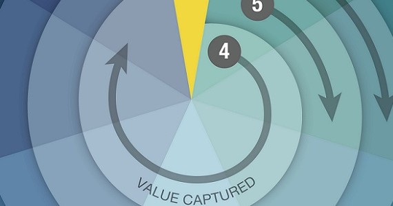 Cambridge value mapping tool