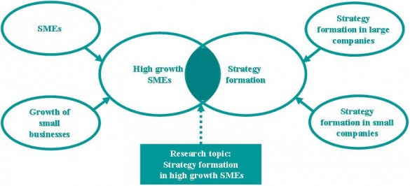 Research papers generation gap