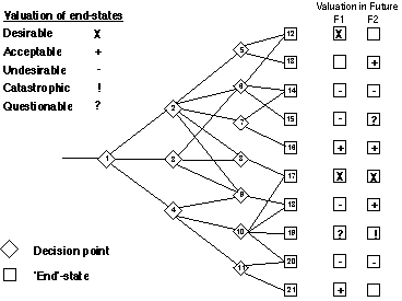 robustness decision tree diagram
