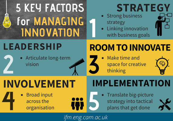 Innovation Management Infographic