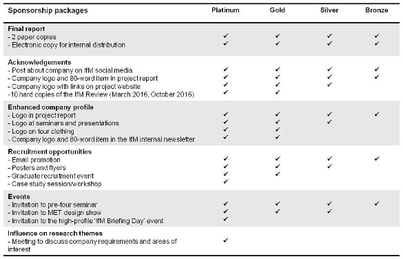 ORP Sponsorship Options