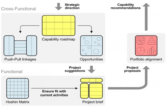 Structured templates