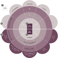 Business Transformation Tool