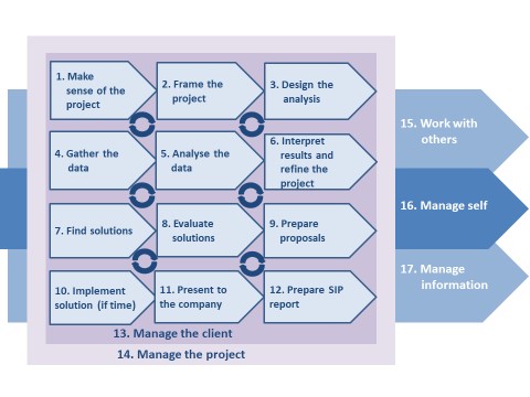 Describing Skills Task Framework version 1