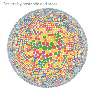 Remedies last mile visualisation