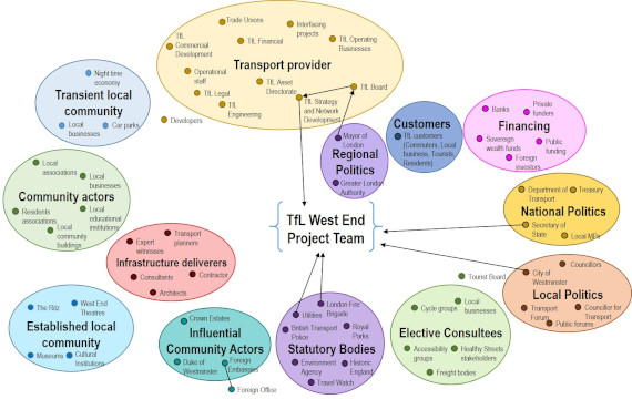 Ecosystem map delivery stage approval transactions