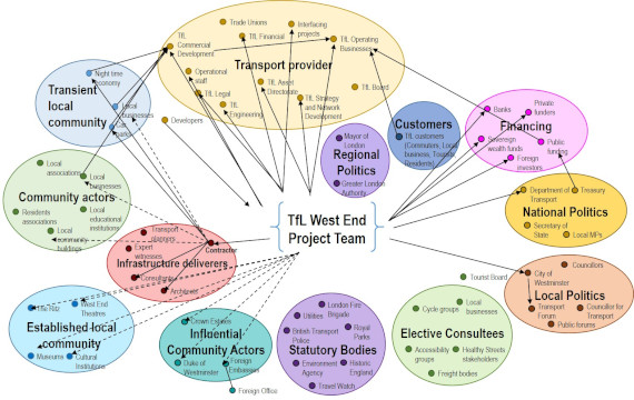 Ecosystem map delivery stage financial transactions