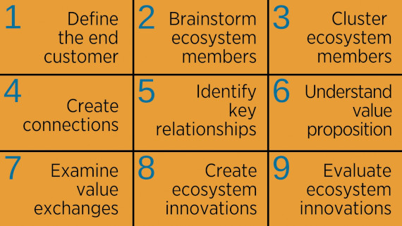 Ecosystem Mapping Framework