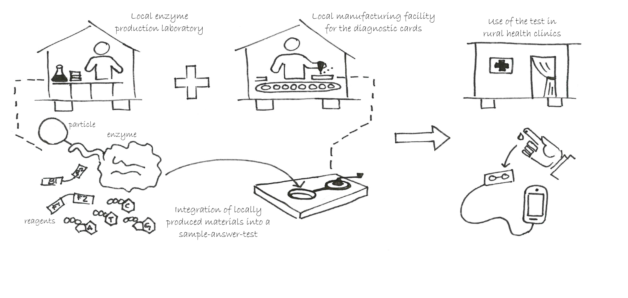 Diagnostic_test_graphic 