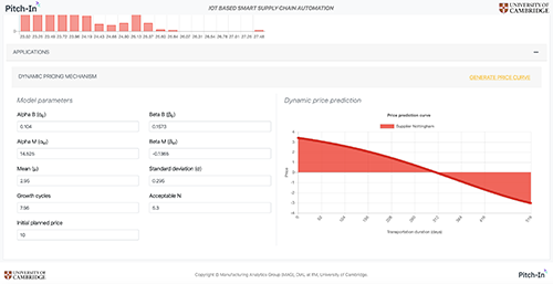 Pricing module