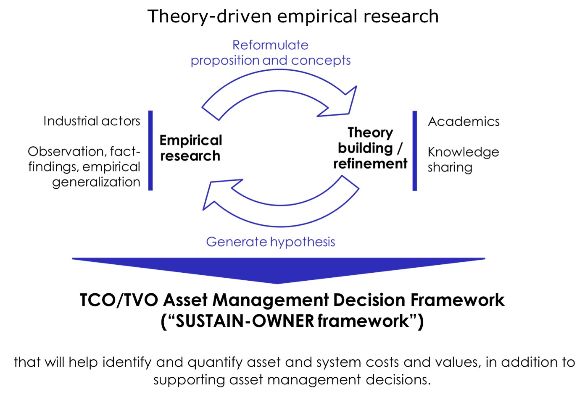 SUSTAIN-OWNER framework