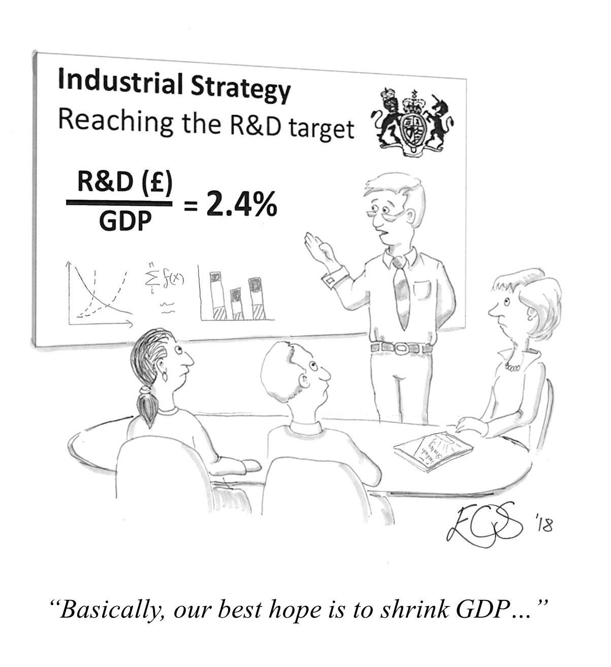R&D policy target