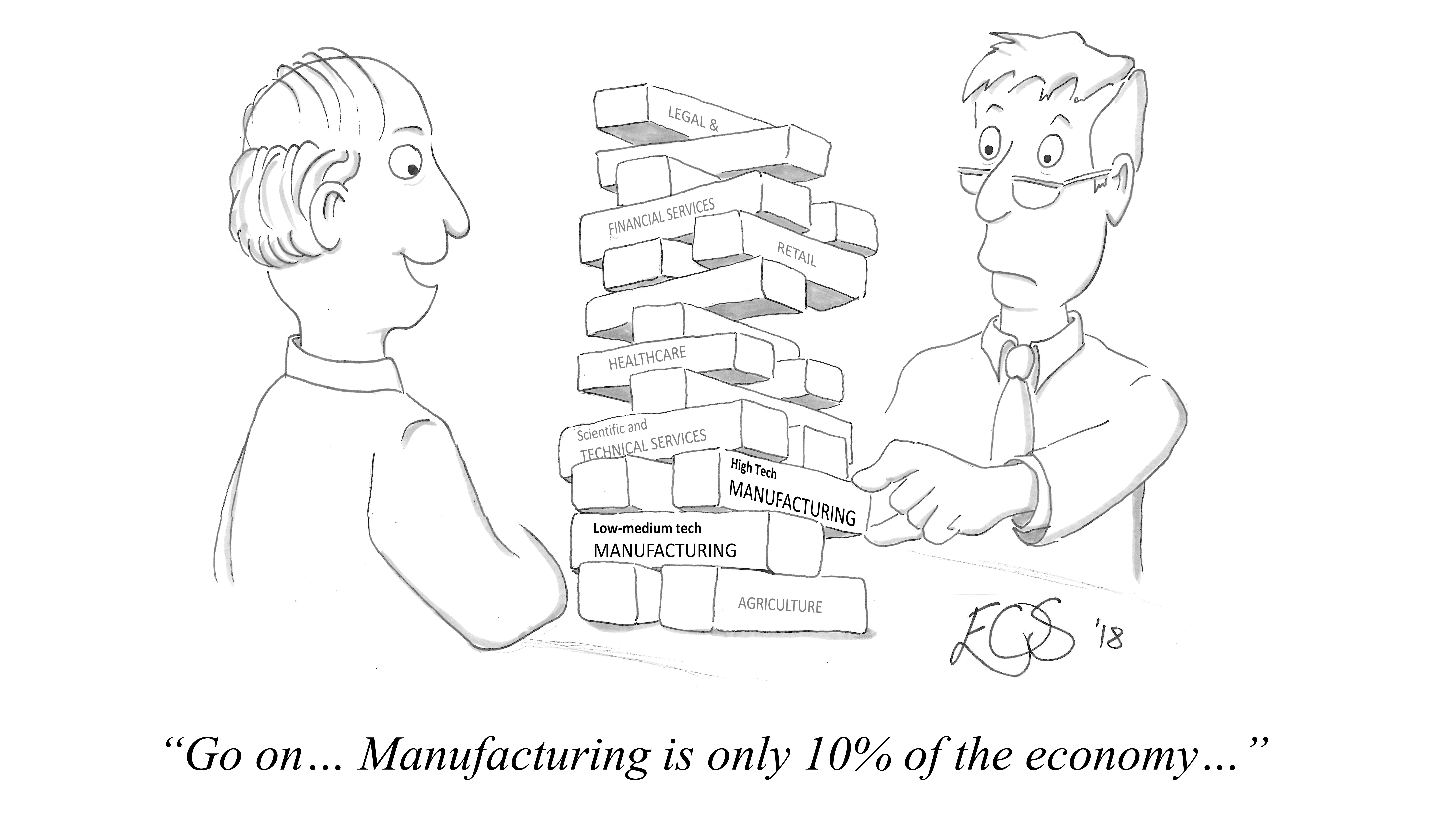 Importance of manufacturing