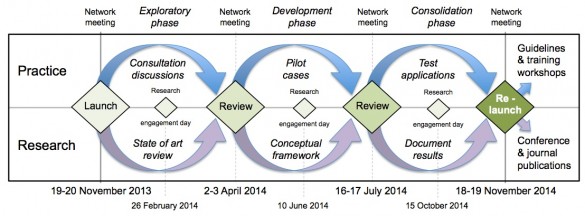 STIM Annual Programme