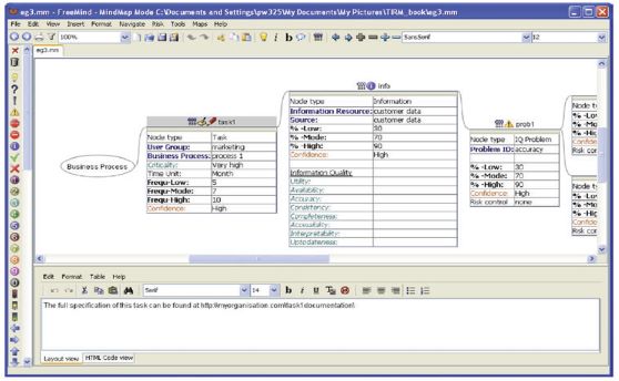 Risk assessment tool