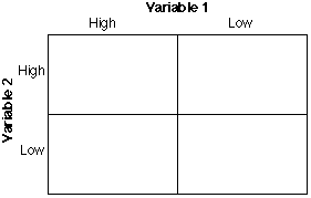 2 By 2 Chart