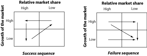 Boston plot