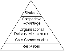 Capabilities and Competences