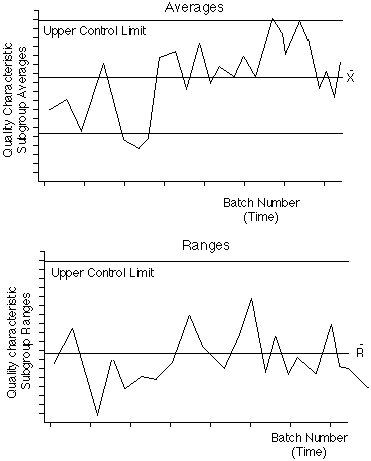 Types Of Control Charts In Tqm