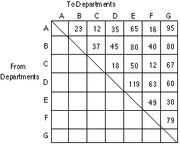 From To Chart Example