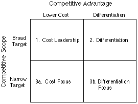 Free Porters Competitive Analysis