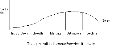 Boston plot