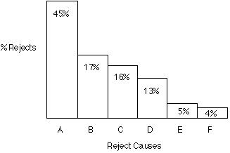 5 principles of total quality management