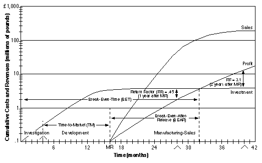 Hp Hierarchy Chart