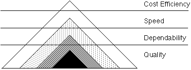 sandcone pyramid 1