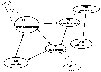 SODA diagram