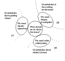 uncertainty boundaries