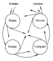 four modes of strategic choice