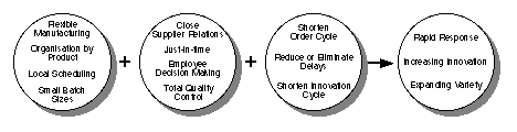 time framework