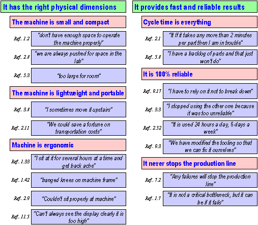 Affinity Diagram