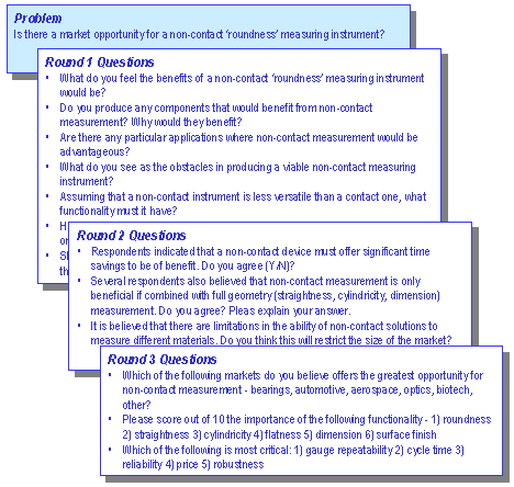 the delphi technique