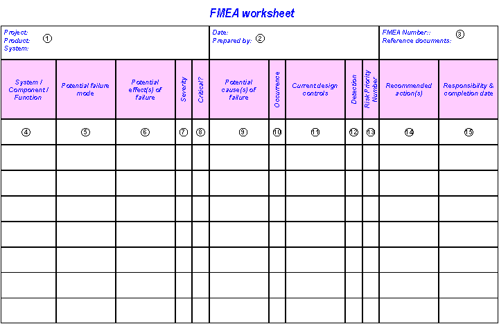 fmea grid example