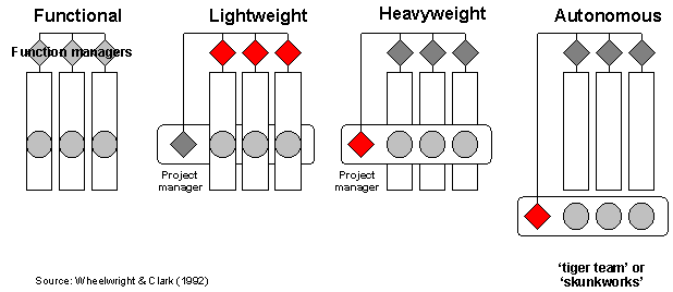 teams matrix