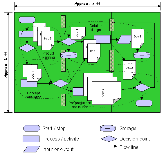 process map