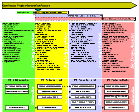 process on a page example 2