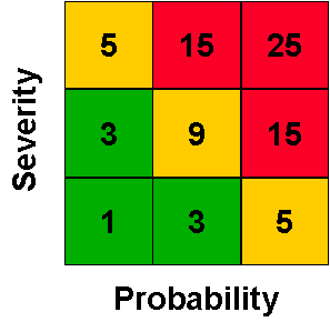 risk assessment grid example