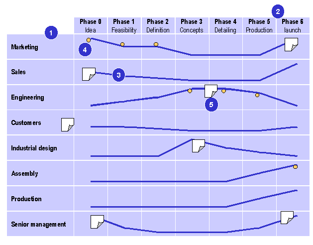 Who when chart