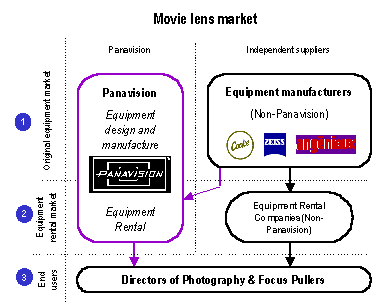 Market Structure