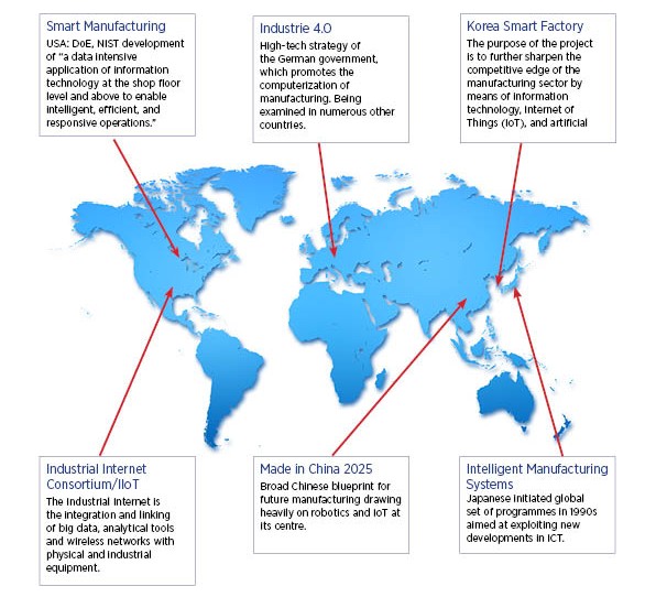 Global digital manufacturing