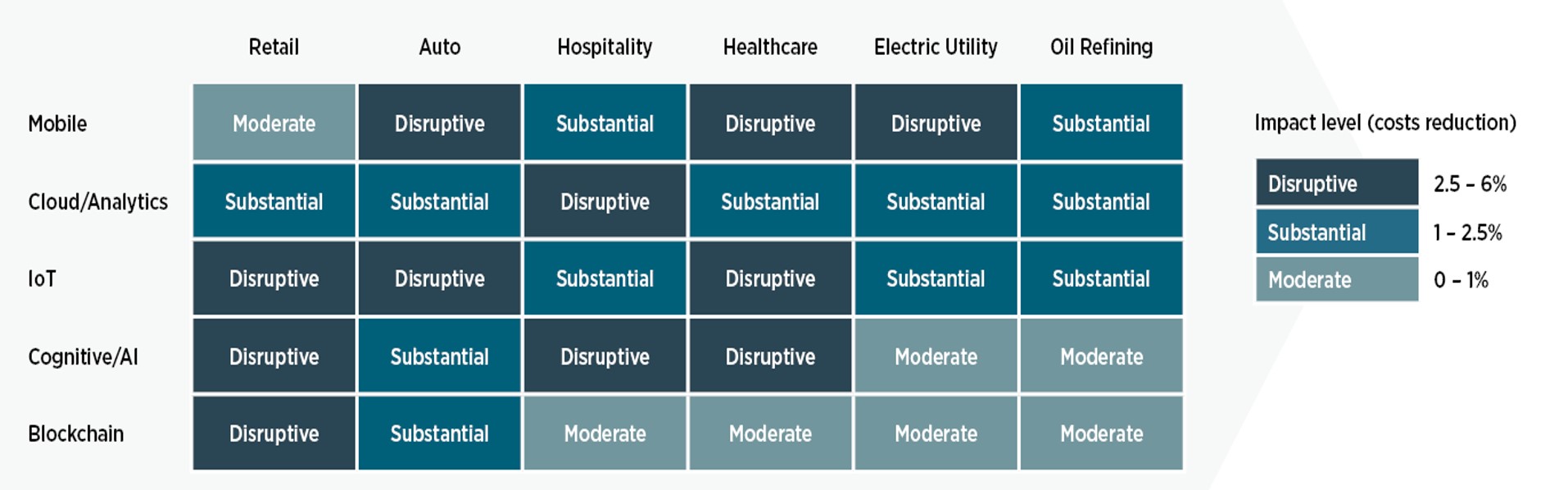 BMI digital disruption - figure 2