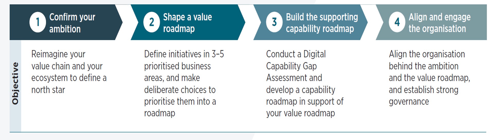 BMI digital disruption - figure 3