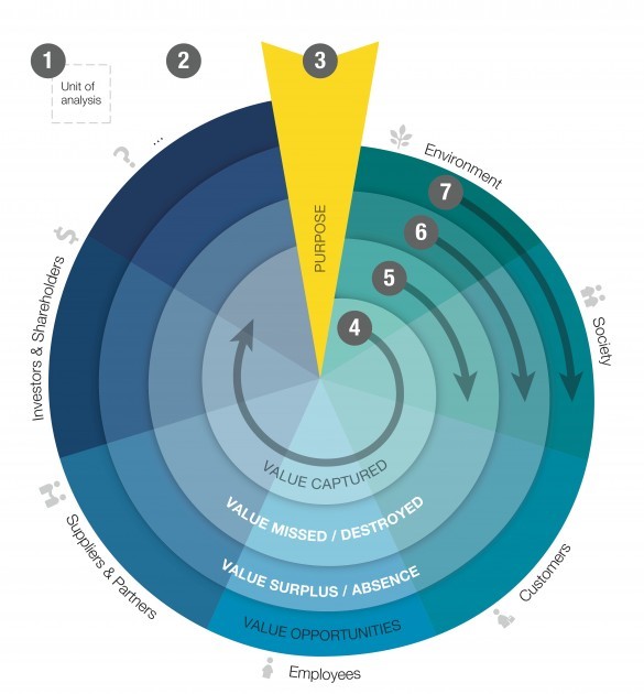 CIS Cambridge value mapping tool