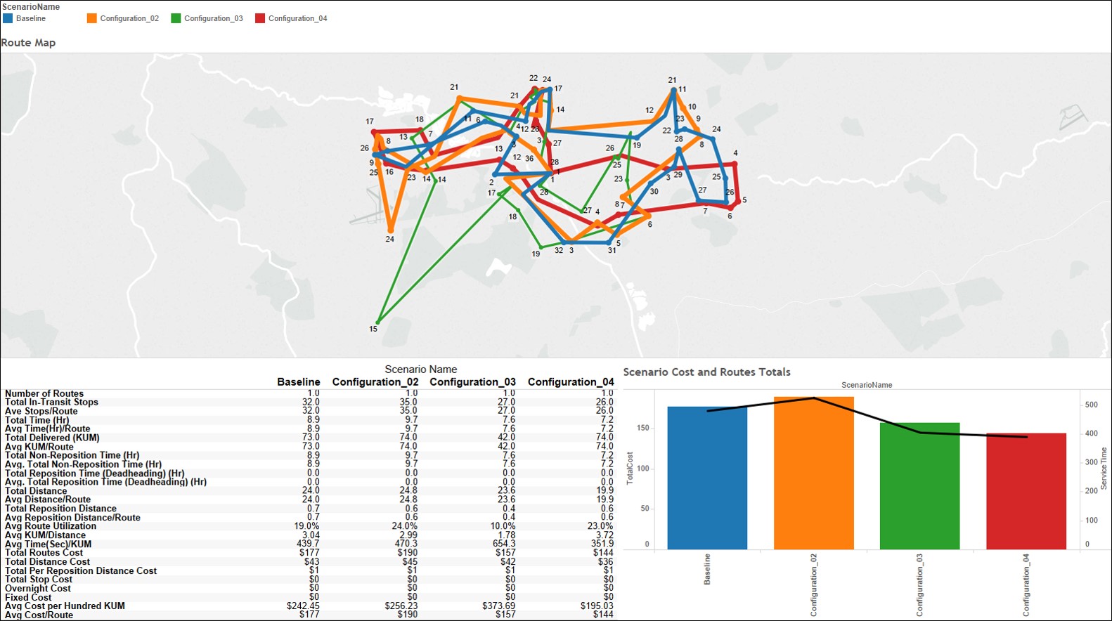 Last mile modelling for online grocery shopping