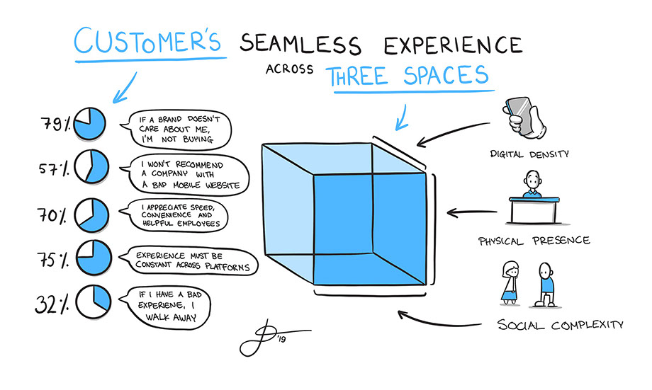 Customer experience cartoon