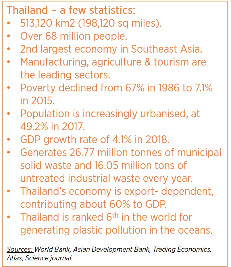 Thailand statistics