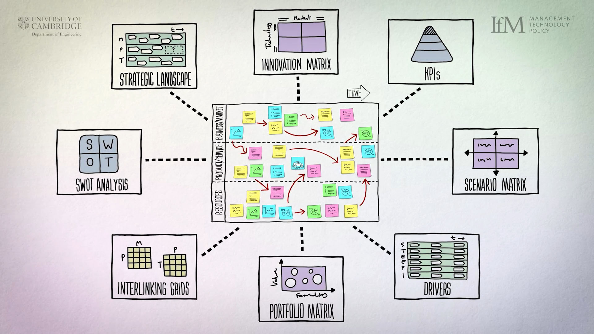 Integrating other management tools with a roadmap